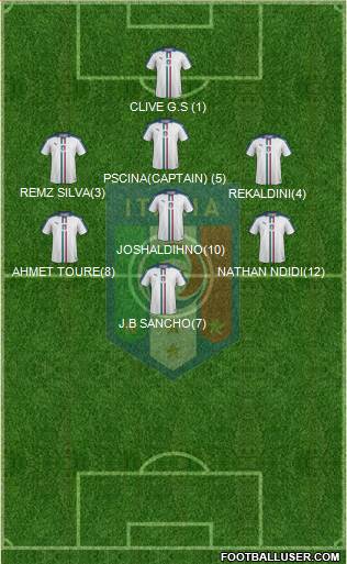 Italy Formation 2020