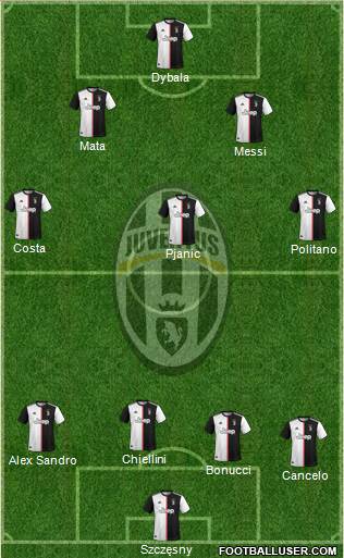 Juventus Formation 2020