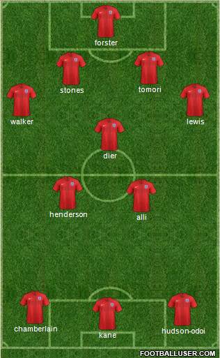 England Formation 2020