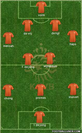 Holland Formation 2020