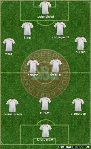 Denmark Formation 2020