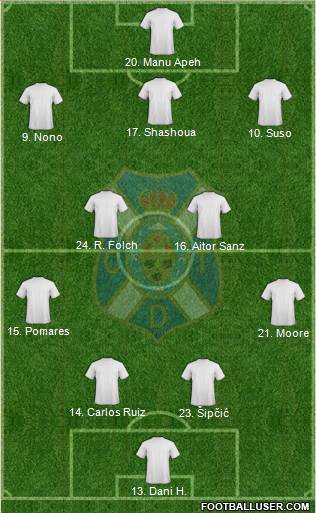 C.D. Tenerife S.A.D. football formation