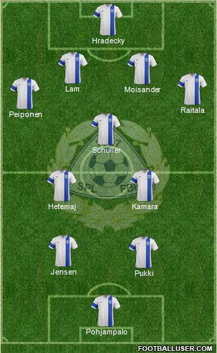 Finland 4-3-2-1 football formation