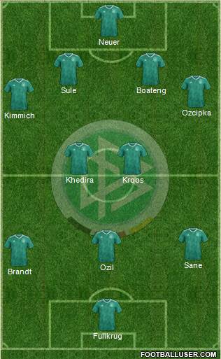 Germany Formation 2020