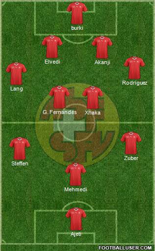 Switzerland Formation 2020