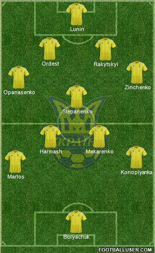 Ukraine Formation 2020