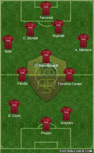 AS Roma Formation 2020