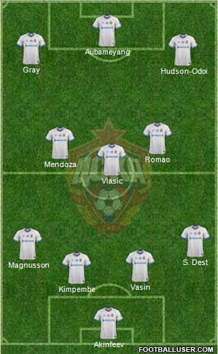 CSKA Moscow 4-3-3 football formation