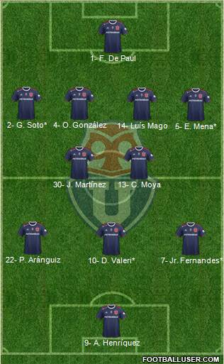 CF Universidad de Chile Formation 2020