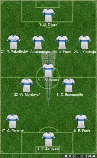 CD Universidad Católica Formation 2020