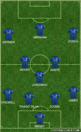 Chelsea Formation 2020