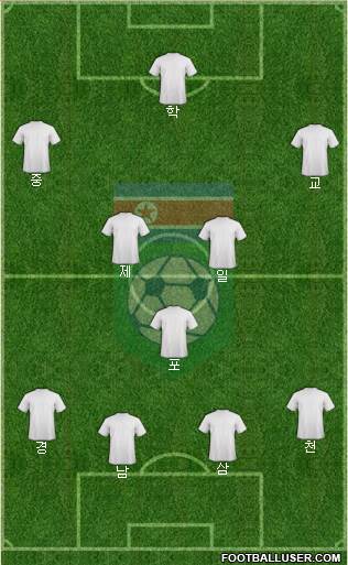 Korea DPR Formation 2020