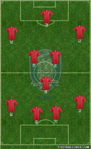 South Korea Formation 2020