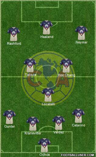 Club de Fútbol América Formation 2020