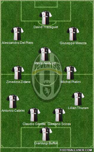 Juventus Formation 2020