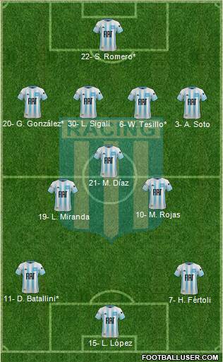 Racing Club Formation 2020