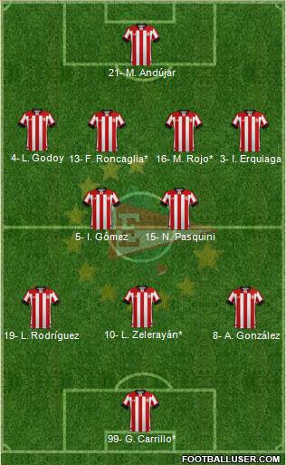 Estudiantes de La Plata Formation 2020