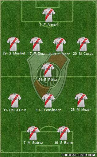 River Plate Formation 2020