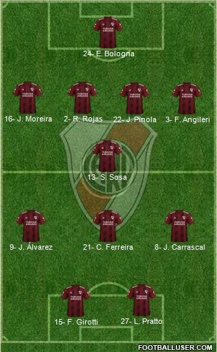River Plate Formation 2020