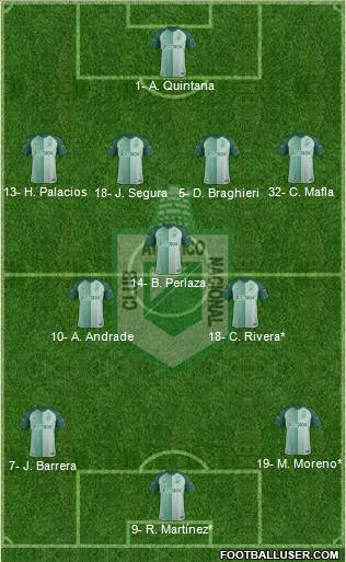 CDC Atlético Nacional Formation 2020