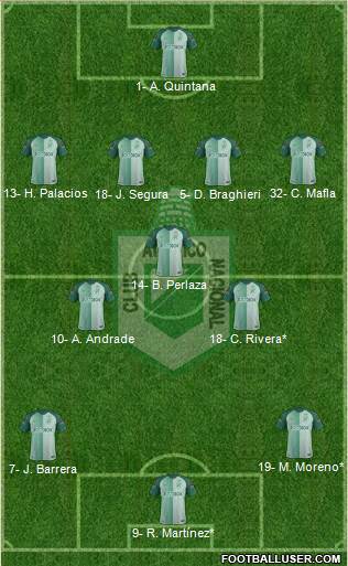 CDC Atlético Nacional 4-3-3 football formation