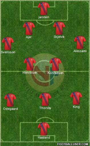 Norway Formation 2020