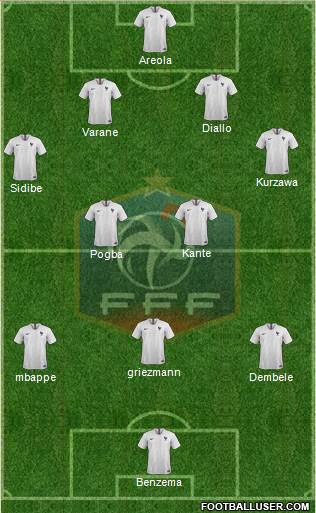 France Formation 2020