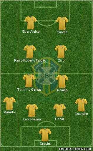 Brazil Formation 2020