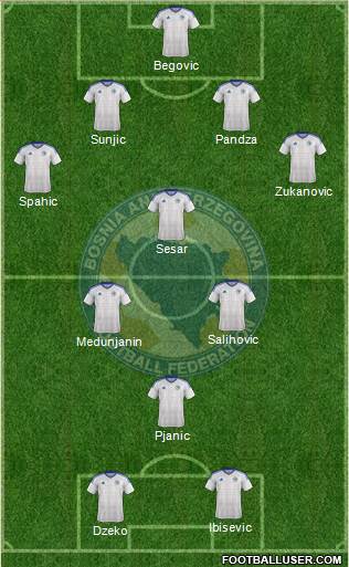 Bosnia and Herzegovina football formation