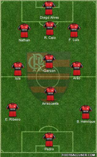 CR Flamengo Formation 2020