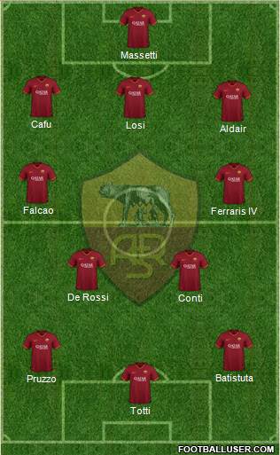 AS Roma Formation 2020