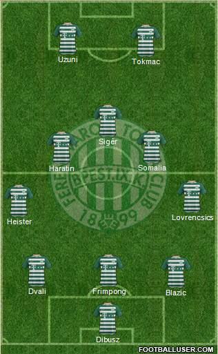 Ferencvárosi Torna Club Formation 2020