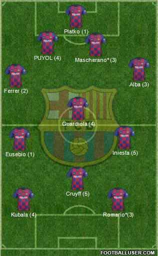 F.C. Barcelona Formation 2020