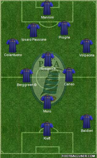Pisa Formation 2020