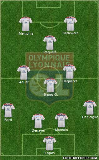 Olympique Lyonnais Formation 2020