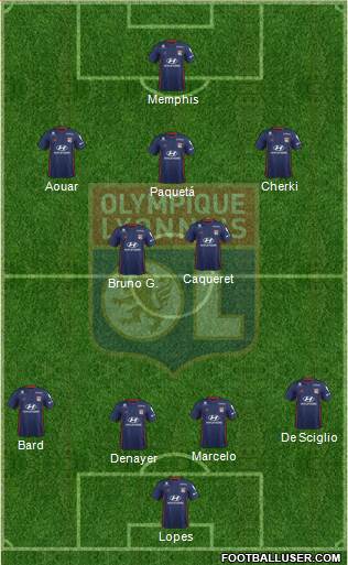 Olympique Lyonnais Formation 2020