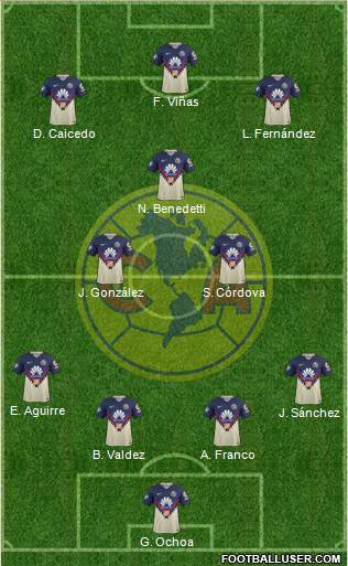 Club de Fútbol América Formation 2020