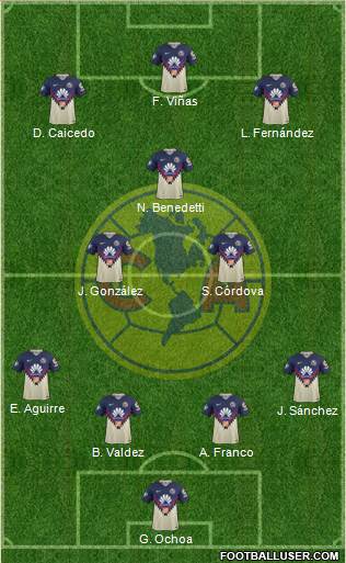 Club de Fútbol América football formation