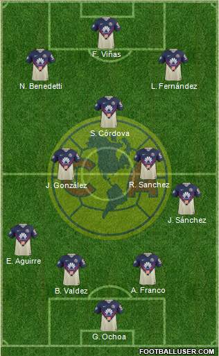 Club de Fútbol América Formation 2020