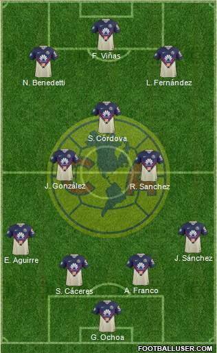 Club de Fútbol América Formation 2020