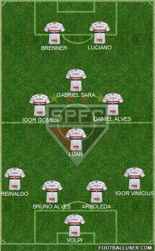 São Paulo FC Formation 2020
