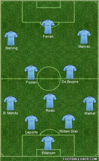 Manchester City Formation 2020