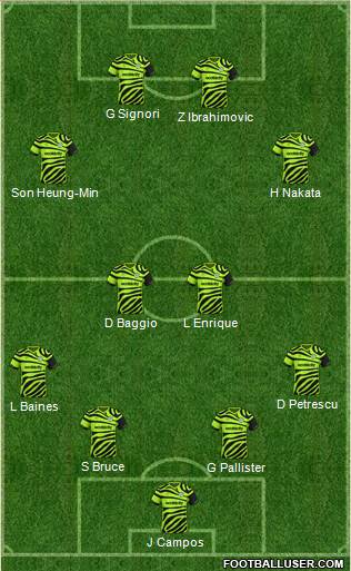 Forest Green Rovers Formation 2020