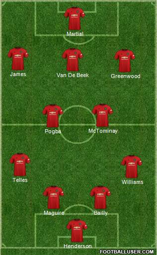 Manchester United Formation 2020