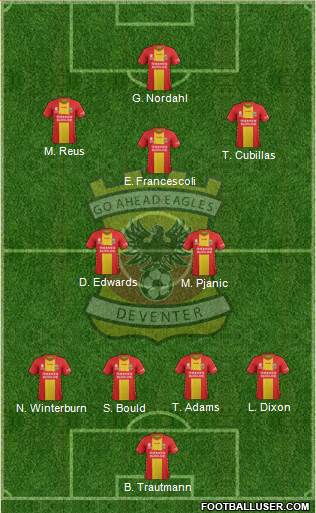 Go Ahead Eagles Formation 2020