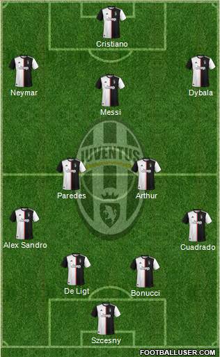 Juventus Formation 2020
