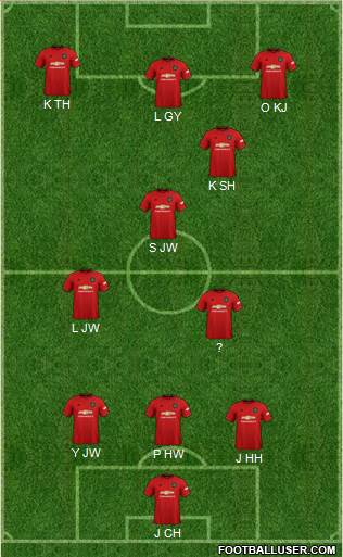 Manchester United Formation 2020