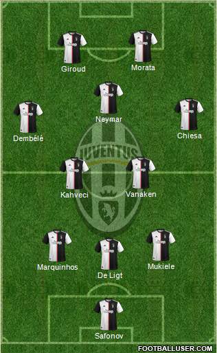 Juventus Formation 2020