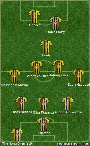 Wellington Phoenix FC Formation 2020
