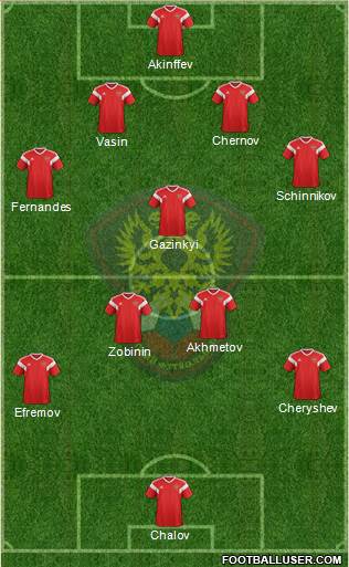 Russia Formation 2020